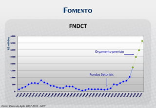 Palestra Open Innovation - Allagi - Maio 2008 - Inovação Aberta no Brasil