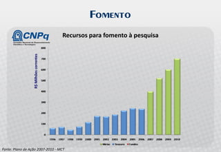 Palestra Open Innovation - Allagi - Maio 2008 - Inovação Aberta no Brasil