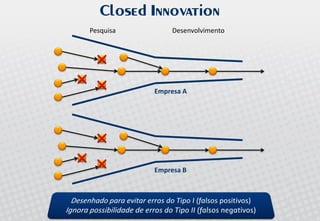 Palestra Open Innovation - Allagi - Maio 2008 - Inovação Aberta no Brasil