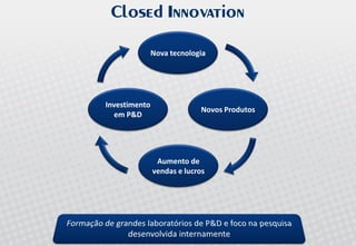 Palestra Open Innovation - Allagi - Maio 2008 - Inovação Aberta no Brasil