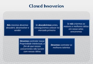 Palestra Open Innovation - Allagi - Maio 2008 - Inovação Aberta no Brasil