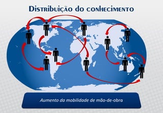 Palestra Open Innovation - Allagi - Maio 2008 - Inovação Aberta no Brasil