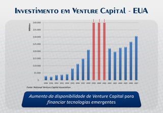 Palestra Open Innovation - Allagi - Maio 2008 - Inovação Aberta no Brasil