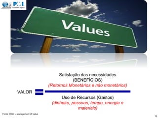 VALOR
Satisfação das necessidades
(BENEFÍCIOS)
(Retornos Monetários e não monetários)
Uso de Recursos (Gastos)
(dinheiro, pessoas, tempo, energia e
materiais)
13
Fonte: OGC – Management of Value
 