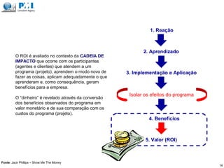 O ROI é avaliado no contexto da CADEIA DE
IMPACTO que ocorre com os participantes
(agentes e clientes) que atendem a um
programa (projeto), aprendem o modo novo de
fazer as coisas, aplicam adequadamente o que
aprenderam e, como consequência, geram
benefícios para a empresa.
O “dinheiro” é revelado através da conversão
dos benefícios observados do programa em
valor monetário e de sua comparação com os
custos do programa (projeto).
1. Reação
2. Aprendizado
3. Implementação e Aplicação
4. Benefícios
5. Valor (ROI)
Isolar os efeitos do programa
14
Fonte: Jack Phillips – Show Me The Money
 