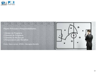 Papéis Principais e Responsabilidades:
1.Diretor do Programa
2.Gerente do Programa
3.Gerente de Mudanças
4.Responsável pelo Benefício
Fonte: Steve Jenner. APMG – Managing Benefits
17
 