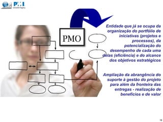 Entidade que já se ocupa da
organização do portfólio de
iniciativas (projetos e
processos), da
potencialização do
desempenho de cada uma
delas (eficiência) e do alcance
dos objetivos estratégicos
18
Ampliação da abrangência do
suporte à gestão do projeto
para além da fronteira das
entregas - realização de
benefícios e de valor
 