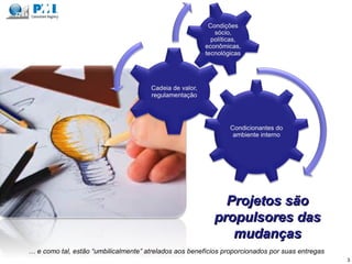 Projetos sãoProjetos são
propulsores daspropulsores das
mudançasmudanças
… e como tal, estão “umbilicalmente” atrelados aos benefícios proporcionados por suas entregas
3
 