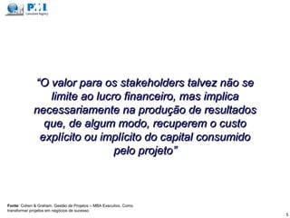 ““O valor para os stakeholders talvez não seO valor para os stakeholders talvez não se
limite ao lucro financeiro, mas implicalimite ao lucro financeiro, mas implica
necessariamente na produção de resultadosnecessariamente na produção de resultados
que, de algum modo, recuperem o custoque, de algum modo, recuperem o custo
explícito ou implícito do capital consumidoexplícito ou implícito do capital consumido
pelo projetopelo projeto””
5
Fonte: Cohen & Graham. Gestão de Projetos – MBA Executivo. Como
transformar projetos em negócios de sucesso
 
