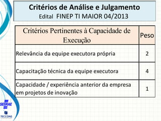 Critérios de Análise e Julgamento
Edital FINEP TI MAIOR 04/2013

Critérios Pertinentes à Capacidade de
Execução

Peso

Rel...