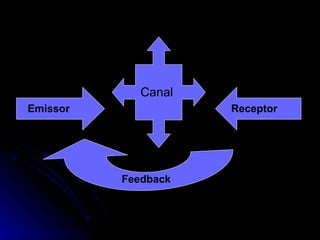 Emissor  Receptor   Canal Feedback 