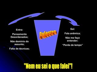 Entra: Pensamento Desordenados; Não dominio do assunto; Falta de técnicas; Sai: Fala anêmica; Não me faço entender; “ Perda de tempo” Palestra "Nem eu sei o que falei"! 