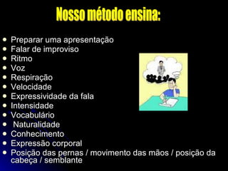 Preparar uma apresentação Falar de improviso Ritmo Voz Respiração Velocidade Expressividade da fala Intensidade Vocabulário Naturalidade Conhecimento Expressão corporal Posição das pernas / movimento das mãos / posição da cabeça / semblante Nosso método ensina: 