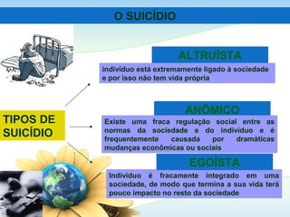 TIPOS DE
SUICÍDIO
ALTRUÍSTA
ANÔMICO
O SUICÍDIO
Indivíduo é fracamente integrado em uma
sociedade, de modo que termina a sua vida terá
pouco impacto no resto da sociedade
EGOÍSTA
indivíduo está extremamente ligado à sociedade
e por isso não tem vida própria
Existe uma fraca regulação social entre as
normas da sociedade e do indivíduo e é
frequentemente causada por dramáticas
mudanças econômicas ou sociais
 