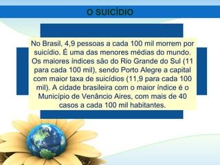 O SUICÍDIO
No Brasil, 4,9 pessoas a cada 100 mil morrem por
suicídio. É uma das menores médias do mundo.
Os maiores índices são do Rio Grande do Sul (11
para cada 100 mil), sendo Porto Alegre a capital
com maior taxa de suicídios (11,9 para cada 100
mil). A cidade brasileira com o maior índice é o
Município de Venâncio Aires, com mais de 40
casos a cada 100 mil habitantes.
 