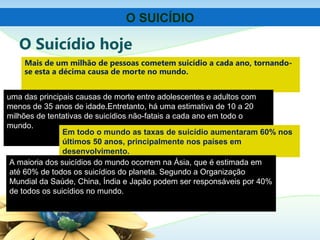 O Suicídio hoje
Mais de um milhão de pessoas cometem suicídio a cada ano, tornando-
se esta a décima causa de morte no mundo.
O SUICÍDIO
uma das principais causas de morte entre adolescentes e adultos com
menos de 35 anos de idade.Entretanto, há uma estimativa de 10 a 20
milhões de tentativas de suicídios não-fatais a cada ano em todo o
mundo.
Em todo o mundo as taxas de suicídio aumentaram 60% nos
últimos 50 anos, principalmente nos países em
desenvolvimento.
A maioria dos suicídios do mundo ocorrem na Ásia, que é estimada em
até 60% de todos os suicídios do planeta. Segundo a Organização
Mundial da Saúde, China, Índia e Japão podem ser responsáveis por 40%
de todos os suicídios no mundo.
 