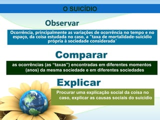 Observar
Ocorrência, principalmente as variações de ocorrência no tempo e no
espaço, da coisa estudada no caso, a “taxa de mortalidade-suicídio
própria à sociedade considerada”
Comparar
Explicar
as ocorrências (as “taxas”) encontradas em diferentes momentos
(anos) da mesma sociedade e em diferentes sociedades
Procurar uma explicação social da coisa no
caso, explicar as causas sociais do suicídio
O SUICÍDIO
 