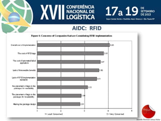 AIDC: RFID
 
