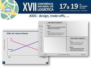 AIDC: design, trade-offs, …
 
