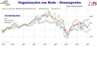 Organizações em Rede - Desempenho
                                        Fonte: Yahoo Finance




Handelsbanken
BNP
Deusche Bank
Santander
 