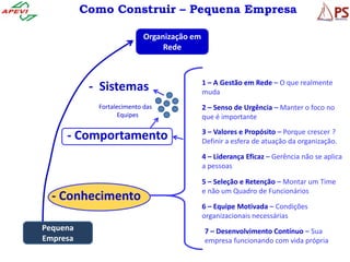 Como Construir – Pequena Empresa

                           Organização em
                                Rede



                                            1 – A Gestão em Rede – O que realmente
           - Sistemas                       muda
            Fortalecimento das              2 – Senso de Urgência – Manter o foco no
                   Equipes                  que é importante
                                            3 – Valores e Propósito – Porque crescer ?
     - Comportamento                        Definir a esfera de atuação da organização.
                                            4 – Liderança Eficaz – Gerência não se aplica
                                            a pessoas

                                            5 – Seleção e Retenção – Montar um Time
                                            e não um Quadro de Funcionários
  - Conhecimento
                                            6 – Equipe Motivada – Condições
                                            organizacionais necessárias
Pequena                                     7 – Desenvolvimento Contínuo – Sua
Empresa                                     empresa funcionando com vida própria
 