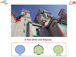 A Foto 3D de uma Empresa




Valor              Poder           Informal
 