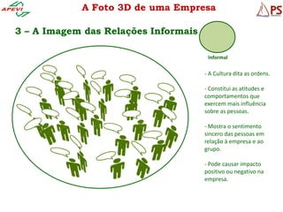 A Foto 3D de uma Empresa

3 – A Imagem das Relações Informais

                                       Informal

                                      - A Cultura dita as ordens.

                                      - Constitui as atitudes e
                                      comportamentos que
                                      exercem mais influência
                                      sobre as pessoas.

                                      - Mostra o sentimento
                                      sincero das pessoas em
                                      relação à empresa e ao
                                      grupo.

                                      - Pode causar impacto
                                      positivo ou negativo na
                                      empresa.
 