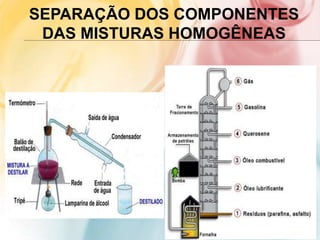 SEPARAÇÃO DOS COMPONENTES
DAS MISTURAS HOMOGÊNEAS
 