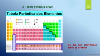 10A Tabela Periódica atual:
Do que são constituídos
todos os átomos?
 