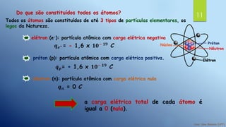 11Do que são constituídos todos os átomos?
Todos os átomos são constituídos de até 3 tipos de partículas elementares, os
legos da Natureza.
elétron (e-): partícula atômica com carga elétrica negativa
𝒒 𝒆−= - 1,6 x 𝟏𝟎− 𝟏𝟗 C
próton (p): partícula atômica com carga elétrica positiva.
𝒒 𝒑= + 1,6 x 𝟏𝟎− 𝟏𝟗
C
nêutron (n): partícula atômica com carga elétrica nula
𝒒 𝒏 = 0 C
a carga elétrica total de cada átomo é
igual a 0 (nula).
 