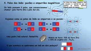 17
4. Polos dos ímãs: puxões e empurrões magnéticos
Os ímãs possuem 2 polos, que convencionamos
chamar: polo Norte (N) e polo Sul (S).
Vejamos como os polos de ímãs se empurram e se puxam:
O que acontece se quebramos um ímã em dois pedaços?
Uma pedra ímã natural: hematita
Minério de ferro: 70% de ferro (Fe)
e 30% de oxigênio (O) : Fe2O3.
As linhas de campo magnético dão
a direção e o sentido em que as
agulhas da bússola apontam
naquele ponto do espaço.
 