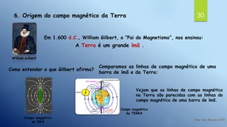 306. Origem do campo magnético da Terra
William Gilbert
Em 1.600 d.C., William Gilbert, o “Pai do Magnetismo”, nos ensinou:
A Terra é um grande ímã .
Como entender o que Gilbert afirma?
Comparamos as linhas de campo magnético de uma
barra de ímã e da Terra:
Campo magnético
da TERRA
Campo magnético
do ÍMÃ
Vejam que as linhas de campo magnético
na Terra são parecidas com as linhas do
campo magnético de uma barra de ímã.
 