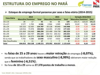  Estoque de emprego formal paraense por sexo e faixa etária (2014-2015)
Faixa Etária
2014 2015 Variação 2016/2015
Masculi...
