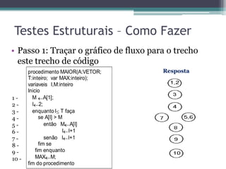 Testes Estruturais – Como Fazer 
• Passo 1: Traçar o gráfico de fluxo para o trecho 
este trecho de código 
procedimento MAIOR(A:VETOR; 
T:inteiro; var MAX:inteiro); 
variaveis I,M:inteiro 
Inicio 
M A[1]; 
I 2; 
enquanto I T faça 
se A[I] > M 
então M A[I] 
I I+1 
senão I I+1 
fim se 
fim enquanto 
MAX M; 
fim do procedimento 
1 - 
2 - 
3 - 
4 - 
5 - 
6 - 
7 - 
8 - 
9 - 
10 - 
Resposta 
 