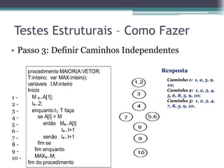 Testes Estruturais – Como Fazer 
• Passo 3: Definir Caminhos Independentes 
procedimento MAIOR(A:VETOR; 
T:inteiro; var MAX:inteiro); 
variaveis I,M:inteiro 
Inicio 
M A[1]; 
I 2; 
enquanto I T faça 
se A[I] > M 
então M A[I] 
I I+1 
senão I I+1 
fim se 
fim enquanto 
MAX M; 
fim do procedimento 
1 - 
2 - 
3 - 
4 - 
5 - 
6 - 
7 - 
8 - 
9 - 
10 - 
Resposta 
Caminho 1: 1, 2, 3, 9, 
10; 
Caminho 2: 1, 2, 3, 4, 
5, 6, 8, 3, 9, 10; 
Caminho 3: 1, 2, 3, 4, 
7, 8, 3, 9, 10. 
 