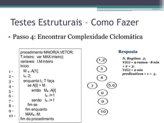 Testes Estruturais – Como Fazer 
• Passo 4: Encontrar Complexidade Ciclomática 
procedimento MAIOR(A:VETOR; 
T:inteiro; var MAX:inteiro); 
variaveis I,M:inteiro 
Inicio 
M A[1]; 
I 2; 
enquanto I T faça 
se A[I] > M 
então M A[I] 
I I+1 
senão I I+1 
fim se 
fim enquanto 
MAX M; 
fim do procedimento 
1 - 
2 - 
3 - 
4 - 
5 - 
6 - 
7 - 
8 - 
9 - 
10 - 
Resposta 
N. Regiões: 3; 
V(G) = 9 ramos - 8 nós 
+ 2 = 3; 
V(G) = 2 nós 
predicativos + 1 = 3. 
 