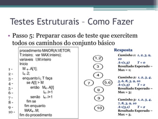 Testes Estruturais – Como Fazer 
• Passo 5: Preparar casos de teste que exercitem 
todos os caminhos do conjunto básico 
procedimento MAIOR(A:VETOR; 
T:inteiro; var MAX:inteiro); 
variaveis I,M:inteiro 
Inicio 
M A[1]; 
I 2; 
enquanto I T faça 
se A[I] > M 
então M A[I] 
I I+1 
senão I I+1 
fim se 
fim enquanto 
MAX M; 
fim do procedimento 
1 - 
2 - 
3 - 
4 - 
5 - 
6 - 
7 - 
8 - 
9 - 
10 - 
Resposta 
Caminho 1: 1, 2, 3, 9, 
10 
A=(1,3) T = 0 
Resultado Esperado – 
Max = 1; 
Caminho 2: 1, 2, 3, 4, 
5, 6, 8, 3, 9, 10 
A=(1,3) T = 2 
Resultado Esperado – 
Max = 3; 
Caminho 3: 1, 2, 3, 4, 
7, 8, 3, 9, 10 
A=(3,1) T = 2 
Resultado Esperado – 
Max = 3. 
 