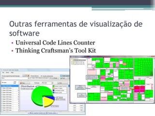 Outras ferramentas de visualização de software 
•Universal Code Lines Counter 
•Thinking Craftsman’s Tool Kit  