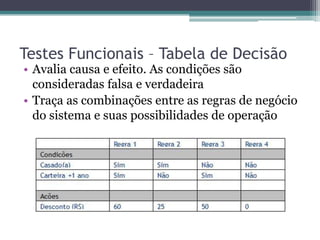 Testes Funcionais – Tabela de Decisão 
•Avalia causa e efeito. As condições são consideradas falsa e verdadeira 
•Traça as combinações entre as regras de negócio do sistema e suas possibilidades de operação  
