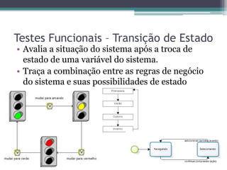 Testes Funcionais – Transição de Estado 
•Avalia a situação do sistema após a troca de estado de uma variável do sistema. 
•Traça a combinação entre as regras de negócio do sistema e suas possibilidades de estado  