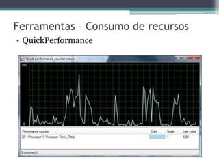 Ferramentas – Consumo de recursos 
•QuickPerformance  