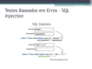 Testes Baseados em Erros – SQL Injection 
 