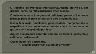 1. O trabalho do Professor/Profissional/Agente efetiva-se, em
grande parte, no relacionamento inter pessoal.
2. O relacionamento interpessoal deficiente provocará enorme
prejuízo para si, para os outros e para a comunidade.
2. Quem tem mais humildade, generosidade, compreensão e
respeito para com os outros criará um clima de harmonia no
grupo e será respeitado por isso.
4. Aquele que procura aprender sempre, se tornará excelente e
estimado profissional.
4. Quem muito fala pouco age.
“Palavras comovem, exemplos arrastam”
33
 