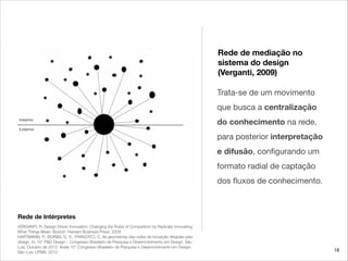 Rede de mediação no
sistema do design
(Verganti, 2009)
Trata-se de um movimento
que busca a centralização
do conhecimento ...