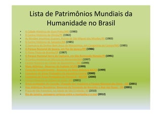 Lista de Patrimônios Mundiais da
Humanidade no Brasil
• A Cidade Histórica de Ouro Preto/MG (1980)
• O Centro Histórico de Olinda/PE (1982)
• As Missões Jesuíticas Guarani, Ruínas de São Miguel das Missões/RS (1983)
• O Centro Histórico de Salvador/BA (1985)
• O Santuário do Senhor Bom Jesus de Matosinhos, em Congonhas do Campo/MG (1985)
• O Parque Nacional de Iguaçu, em Foz do Iguaçu/PR (1986)
• O Plano Piloto de Brasília/DF (1987)
• O Parque Nacional Serra da Capivara, em São Raimundo Nonato/PI (1991)
• O Centro Histórico de São Luiz do Maranhão/MA (1997)
• Centro Histórico da Cidade de Diamantina / MG (1999)
• Mata Atlântica - Reservas do Sudeste SP/PR (1999)
• Costa do Descobrimento - Reservas da Mata Atlântica BA/ES (1999)
• Complexo de Áreas Protegidas da Amazônia Central (2000)
• Complexo de Áreas Protegidas do Pantanal - MS/MT (2000)
• Centro Histórico da Cidade de Goiás -GO (2001)
• Áreas protegidas do Cerrado: Chapada dos Veadeiros e Parque Nacional das Emas - GO (2001)
• Ihas Atlânticas Brasileiras: Reservas de Fernando de Noronha e Atol das Rocas - RN (2001)
• Praça de São Francisco, na cidade de São Cristóvão, SE (2010)
• Rio de Janeiro, paisagens cariocas entre a montanha e o mar (2012)
 