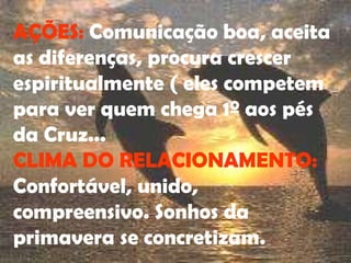 AÇÕES:  Comunicação boa, aceita as diferenças, procura crescer espiritualmente ( eles competem para ver quem chega 1º aos pés da Cruz...  CLIMA DO RELACIONAMENTO:  Confortável, unido, compreensivo. Sonhos da primavera se concretizam. 