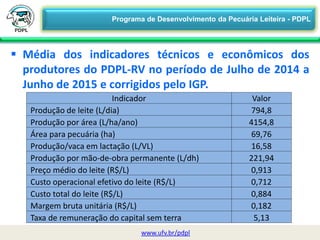  Média dos indicadores técnicos e econômicos dos
produtores do PDPL-RV no período de Julho de 2014 a
Junho de 2015 e corrigidos pelo IGP.
www.ufv.br/pdpl
Indicador Valor
Produção de leite (L/dia) 794,8
Produção por área (L/ha/ano) 4154,8
Área para pecuária (ha) 69,76
Produção/vaca em lactação (L/VL) 16,58
Produção por mão-de-obra permanente (L/dh) 221,94
Preço médio do leite (R$/L) 0,913
Custo operacional efetivo do leite (R$/L) 0,712
Custo total do leite (R$/L) 0,884
Margem bruta unitária (R$/L) 0,182
Taxa de remuneração do capital sem terra 5,13
Programa de Desenvolvimento da Pecuária Leiteira - PDPL
 