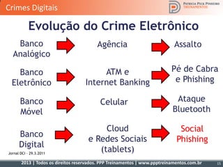 2013 | Todos os direitos reservados. PPP Treinamentos | www.ppptreinamentos.com.br
Evolução do Crime Eletrônico
Jornal DCI – 29.3.2011
Banco
Analógico
Banco
Eletrônico
Banco
Móvel
Banco
Digital
Agência
ATM e
Internet Banking
Celular
Cloud
e Redes Sociais
(tablets)
Assalto
Pé de Cabra
e Phishing
Ataque
Bluetooth
Social
Phishing
15
Crimes Digitais
 