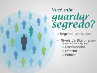 2013 | Todos os direitos reservados. PPP Treinamentos | www.ppptreinamentos.com.br
Você sabe
guardar
segredo?
○ Segredo (so voce sabe)
- Niveis de Sigilo (quando
compartilha com alguém):
○ Confidencial
○ Interno
○ Público
 