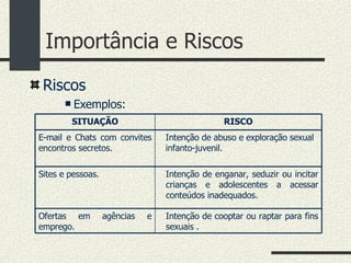 Importância e Riscos Riscos  Exemplos: Intenção de cooptar ou raptar para fins sexuais . Ofertas em agências e emprego. Intenção de enganar, seduzir ou incitar crianças e adolescentes a acessar conteúdos inadequados. Sites e pessoas. Intenção de abuso e exploração sexual infanto-juvenil. E-mail e Chats com convites encontros secretos. RISCO SITUAÇÃO 